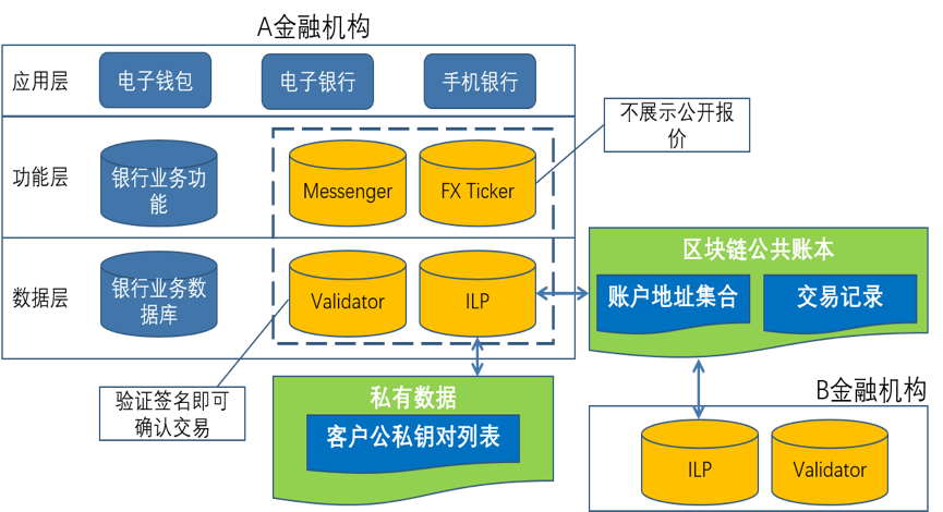 数字钱包安全性_imtoken数字钱包安全吗_数字钱包的风险