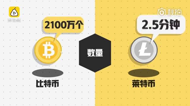 imtoken手续费高_imtoken手续费eth不够_做t几个点够手续费