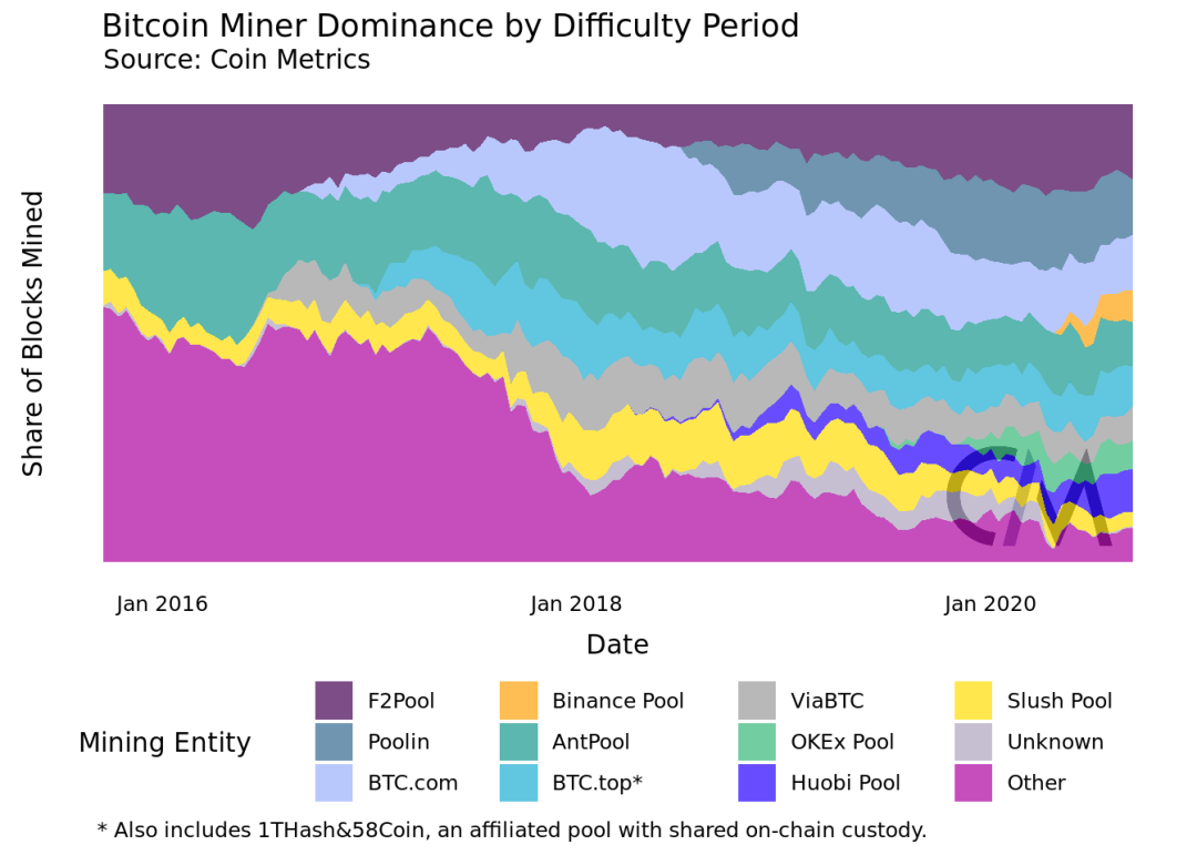 imtoken团队_苹果手机怎么下imtoken_imtoken赚钱