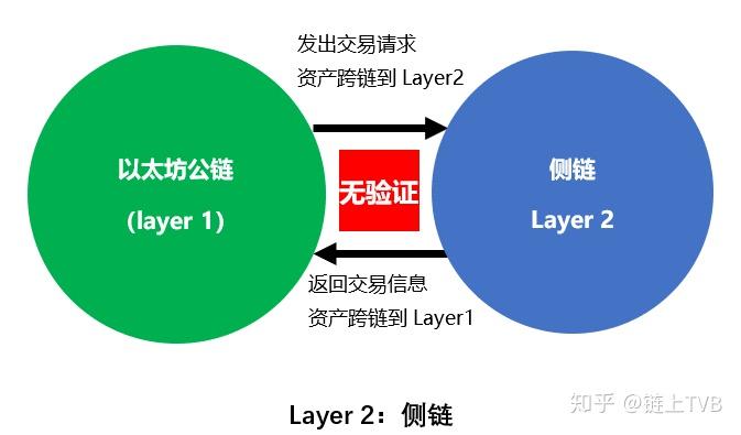 imtoken支持哪些公链_公链dapp_coinxp公链