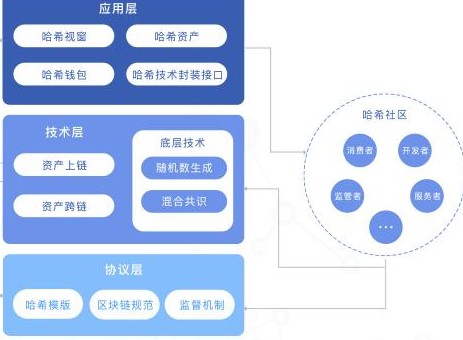 imtoken打包要多久_东西是什么意思_imtoken是什么东西