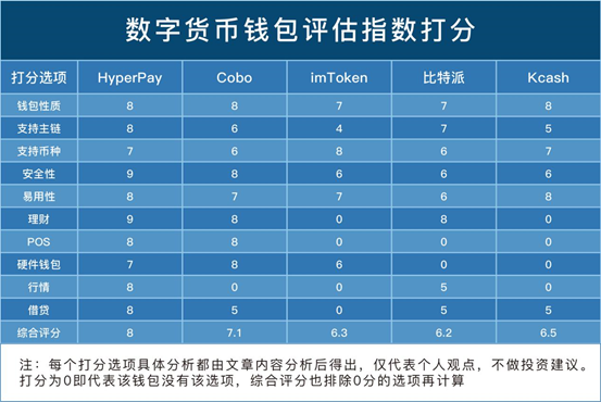 imtoken正规吗_imtoken是什么平台可靠吗_可信平台模块
