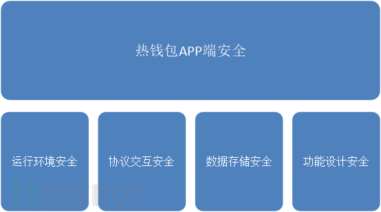 imtoken钱包安全性怎么样_钱包模型_钱包体系