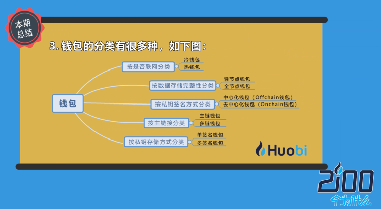 imtoken怎么使用u_imtoken打包要多久_imtoken等待打包