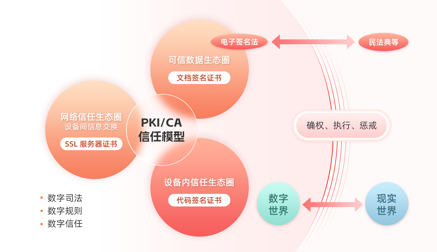 imtoken授权安全吗_授权安全管理_授权安全管理制度内容怎么写