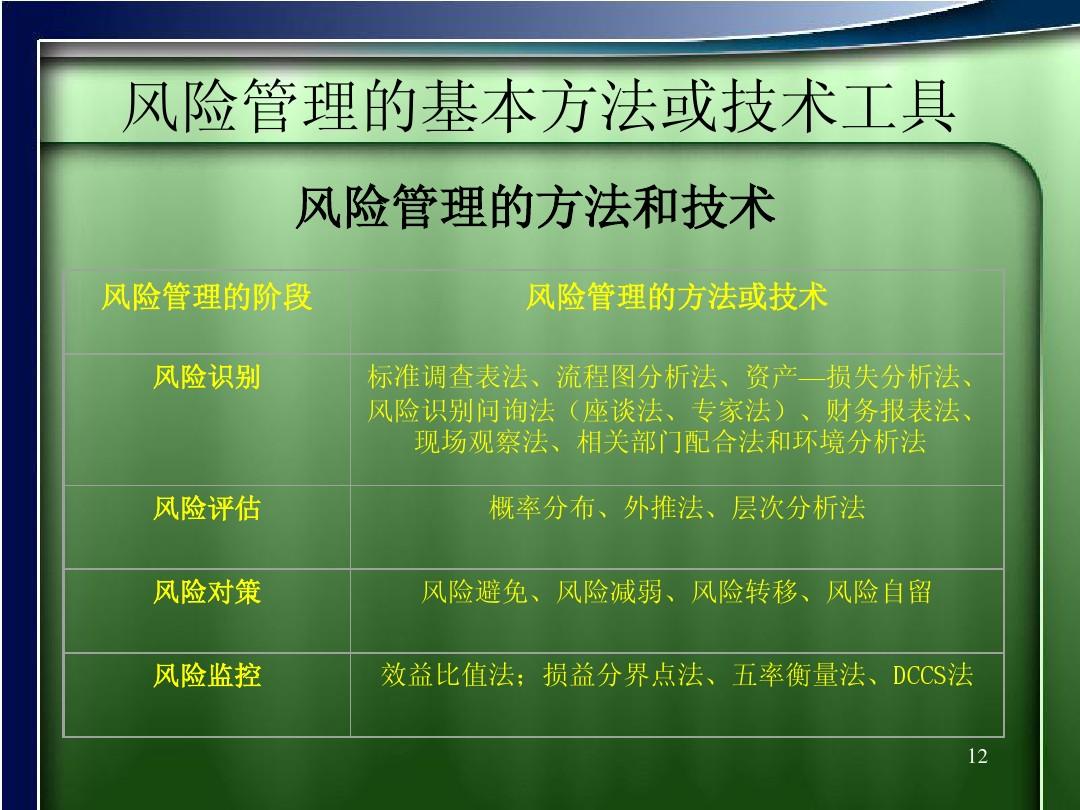 风险测评答案总数不正确_imtoken风险测评答案_风险测评题目答案