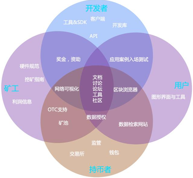 imtoken切换网络_切换网络ip会变么_切换网络是什么意思