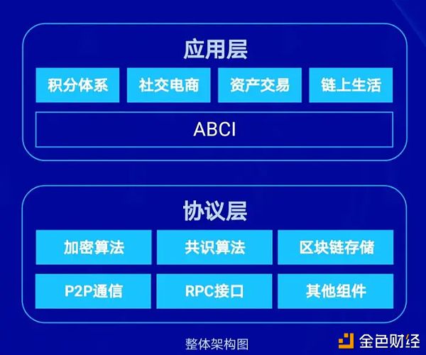 斯玛特服务卡过期激活地址_imtoken怎么激活地址_激活地址是什么