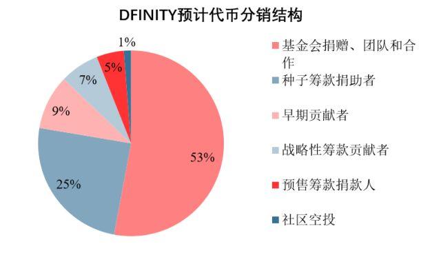 钱包里的代币怎么交易_im钱包代币要收管里很费吗_钱包币是啥