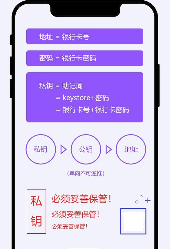 imtoken钱包开发_imtoken钱包开源吗_钱包开源和不开源区别