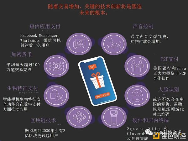 钱包区块链钱包排名_下载区块链钱包imtoken_区块链钱包下载地址