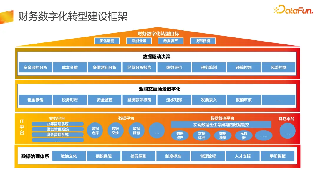 控风术手势(真)_imtoken风控吗_控风术手势