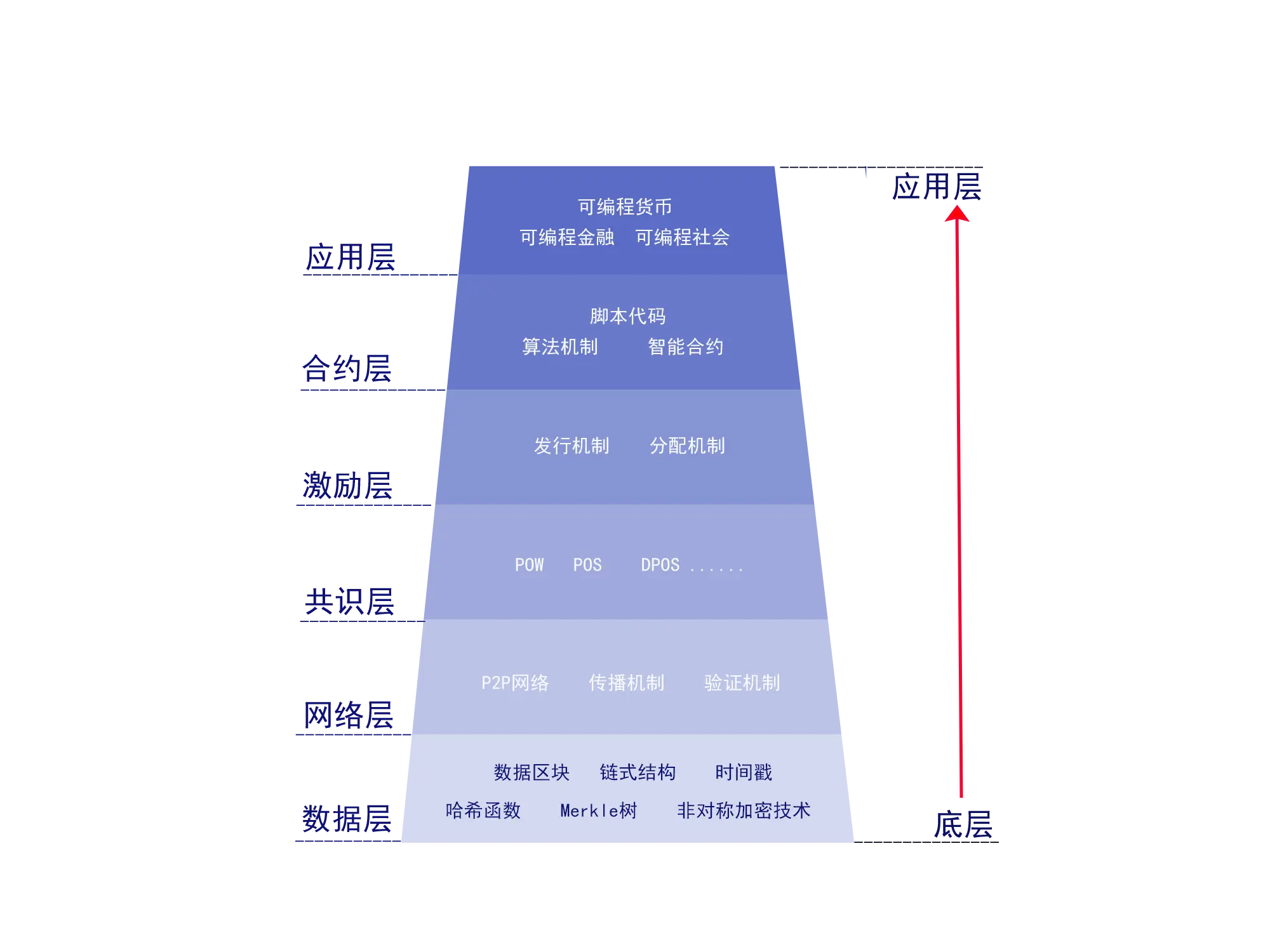 imtoken节点设置怎么添加-如何在imToken中添加和设置节点以获取区块链数据：详细操作指南