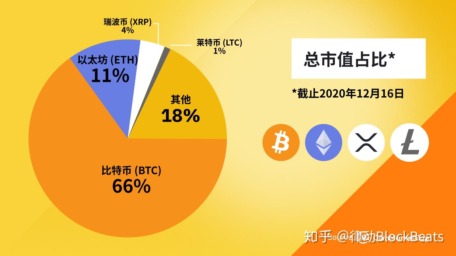 imtoken提到币安_提币到imtoken不到账_imtoken提币到交易所