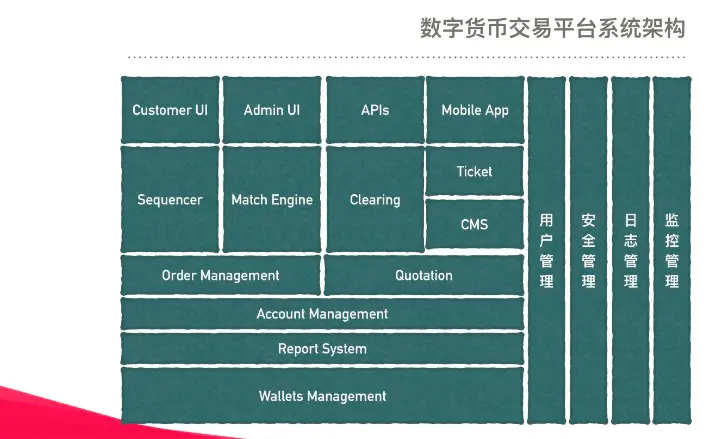 数字钱包imtoken用2.0_数字钱包imtoken_w0t0ken数字钱包