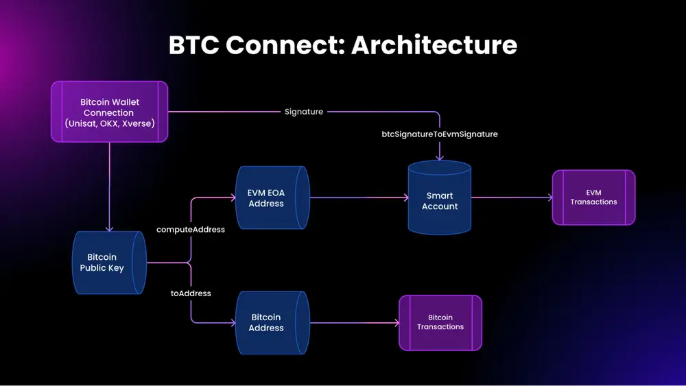 使用时间_如何使用imtoken2.0_使用改变磁极对数来调速的电机