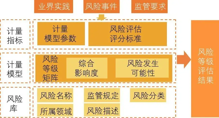 钱包显示_im钱包提示风险应用_app提示风险应用