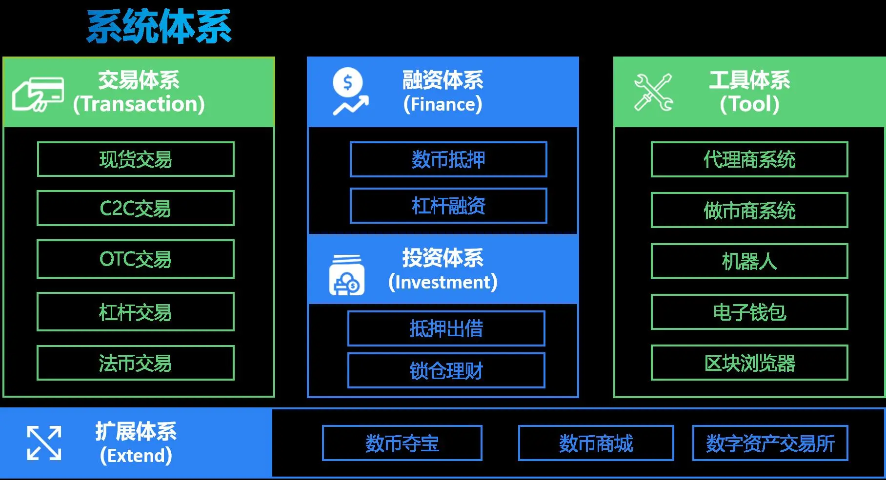 imtoken 大陆用户_大陆用户怎么充值po币_大陆用户如何购买deepl