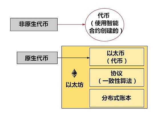 如何在imtoken上发币_imtoken币种_imtoken的lon币