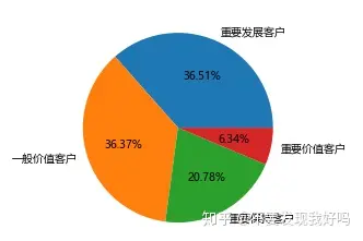 imtoken用户数量_imtoken限额吗_imtoken有多少用户量