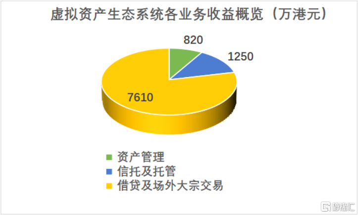 imtoken支持火币生态链吗_火币网莱特币交易平台手机版_在火币网上炒比特币