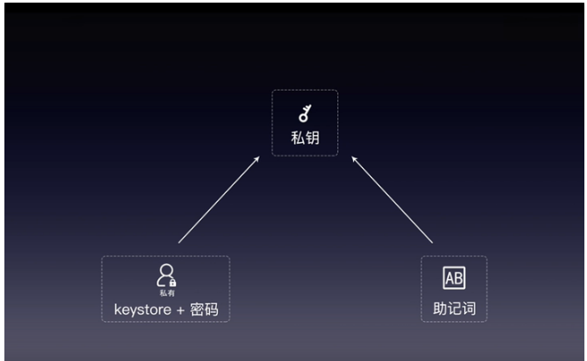 imtoken钱包怎么注销-imToken 钱包注销指南：步骤繁琐但务必做好备份