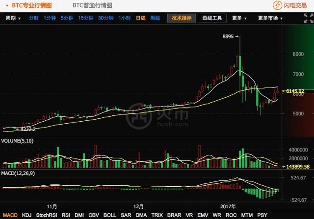 火币网快钱包怎么注册_火币网比特币_imtoken钱包支持火币链吗