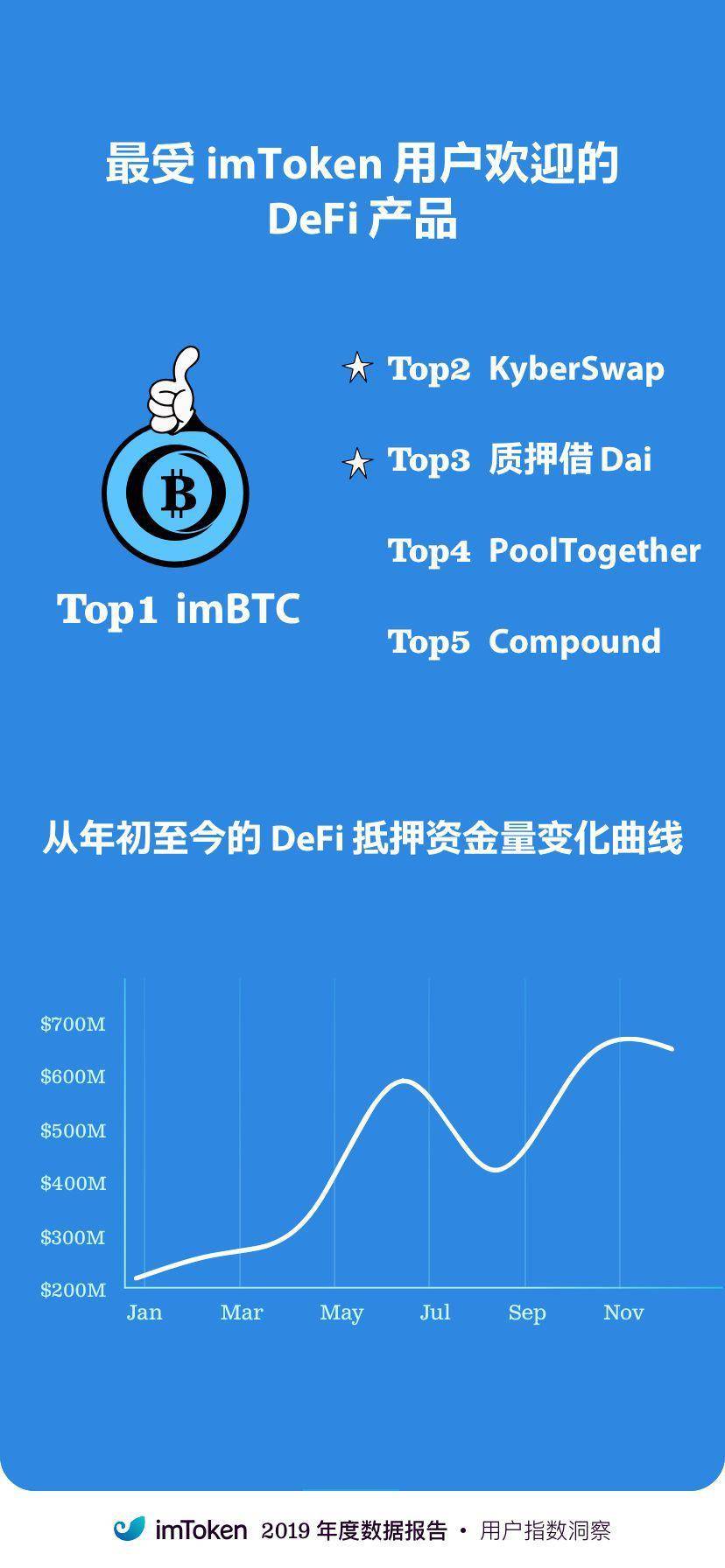 币种支持交易所查询_imtoken支持的币种_imtoken支持多少种币