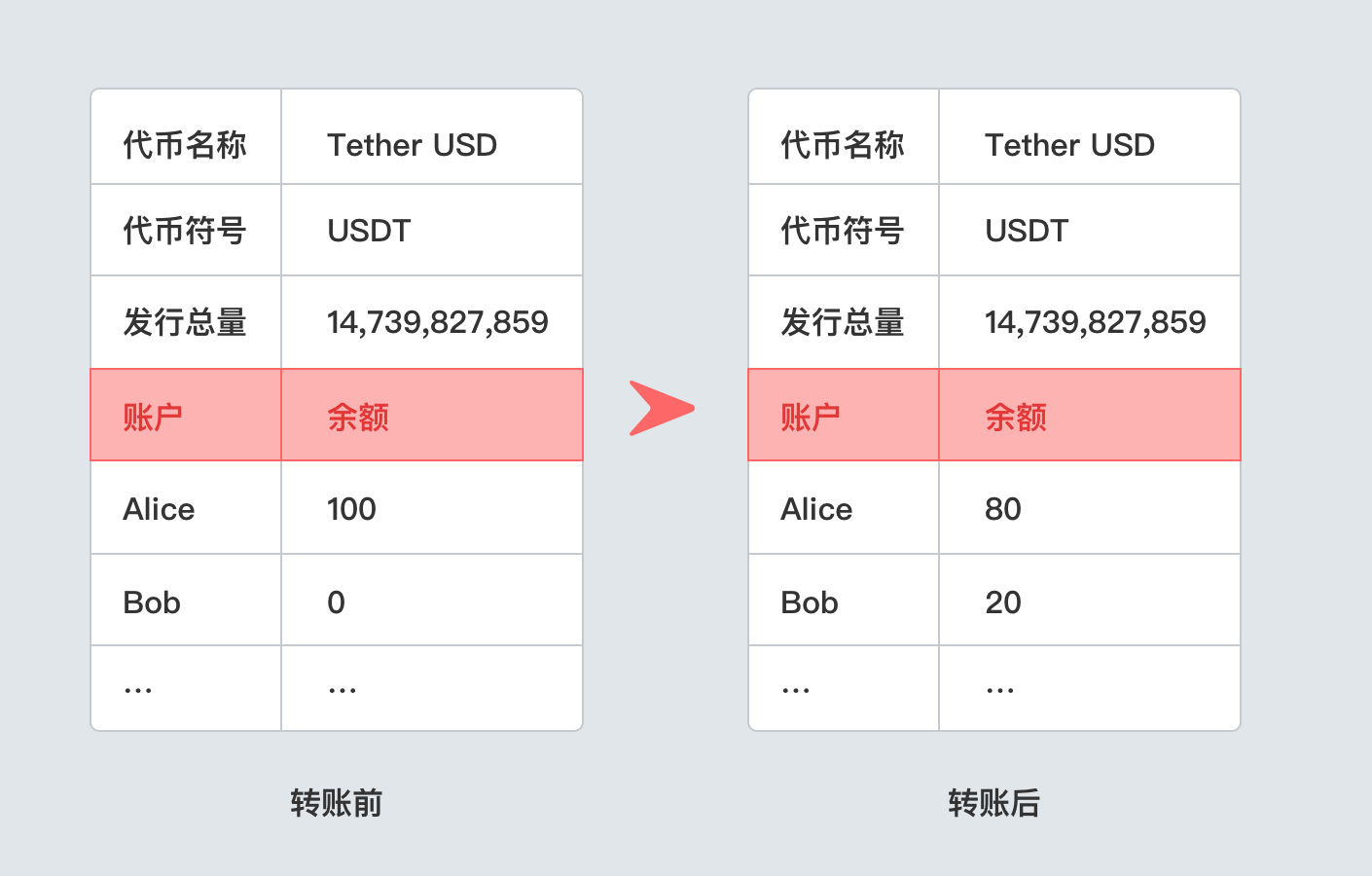 imtoken下载地址_imtoken网站在下载安装_imtoken怎么安装