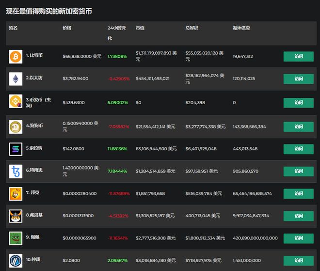 imtoken是干嘛的_imtoken是干嘛的_华安基金是干嘛用的