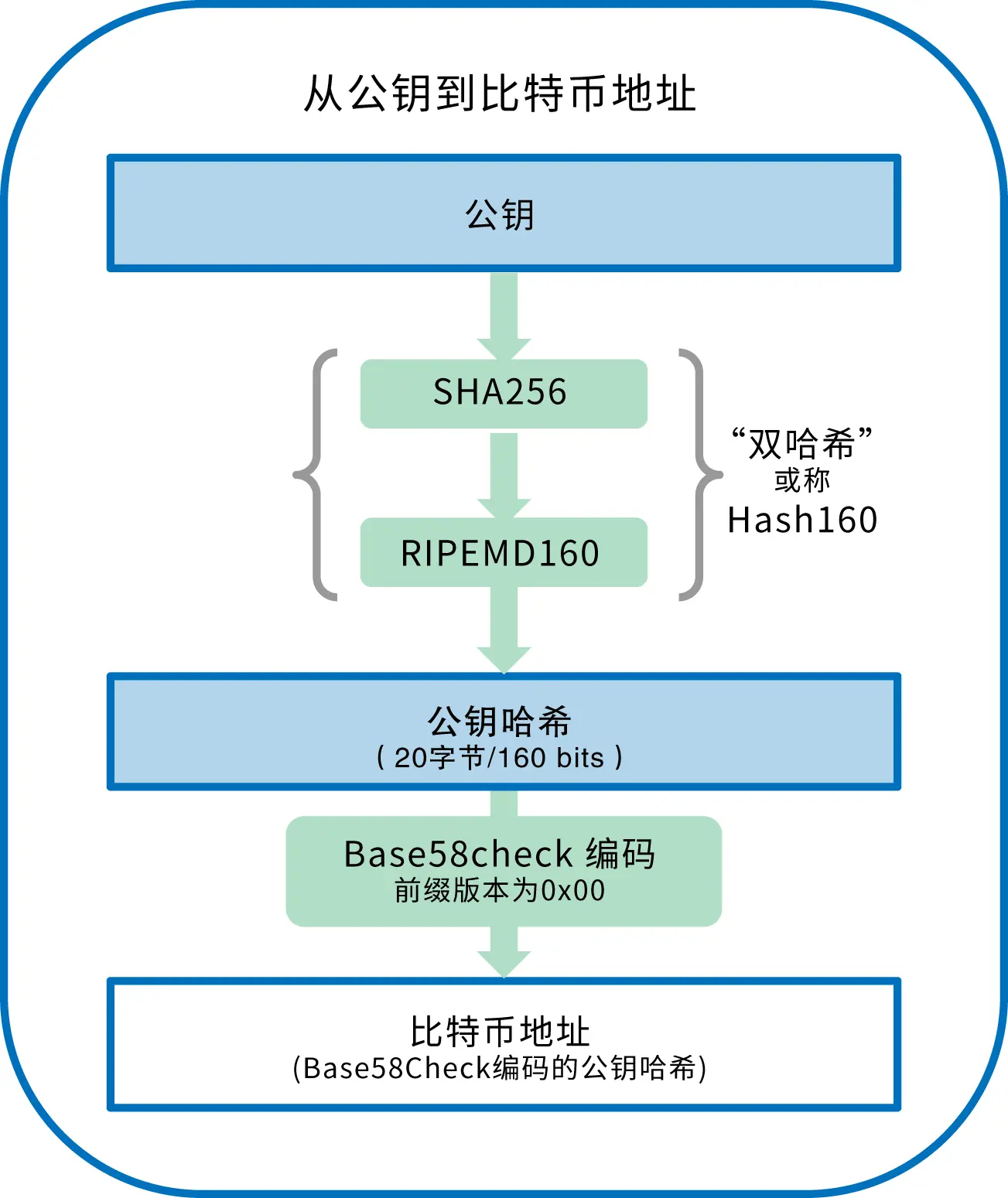 imtoken钱包的私钥在哪_imtoken钱包的私钥在哪_imtoken钱包的私钥在哪