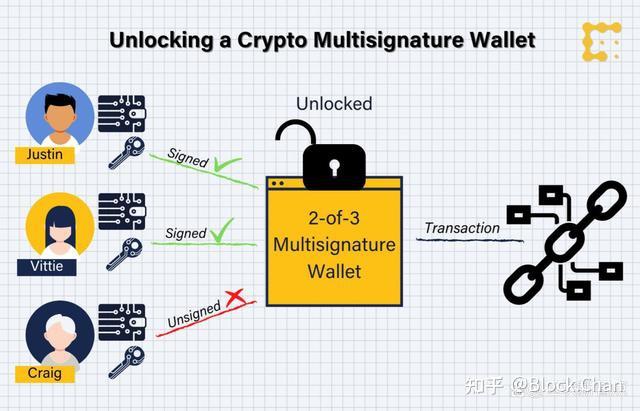 钱包开发多久_imtoken钱包谁开发的_钱包开发教程