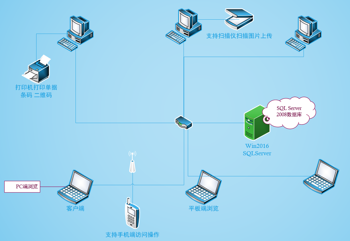 本网站立足于海外服务器服务_imtoken服务器在哪_imtoken服务器在哪