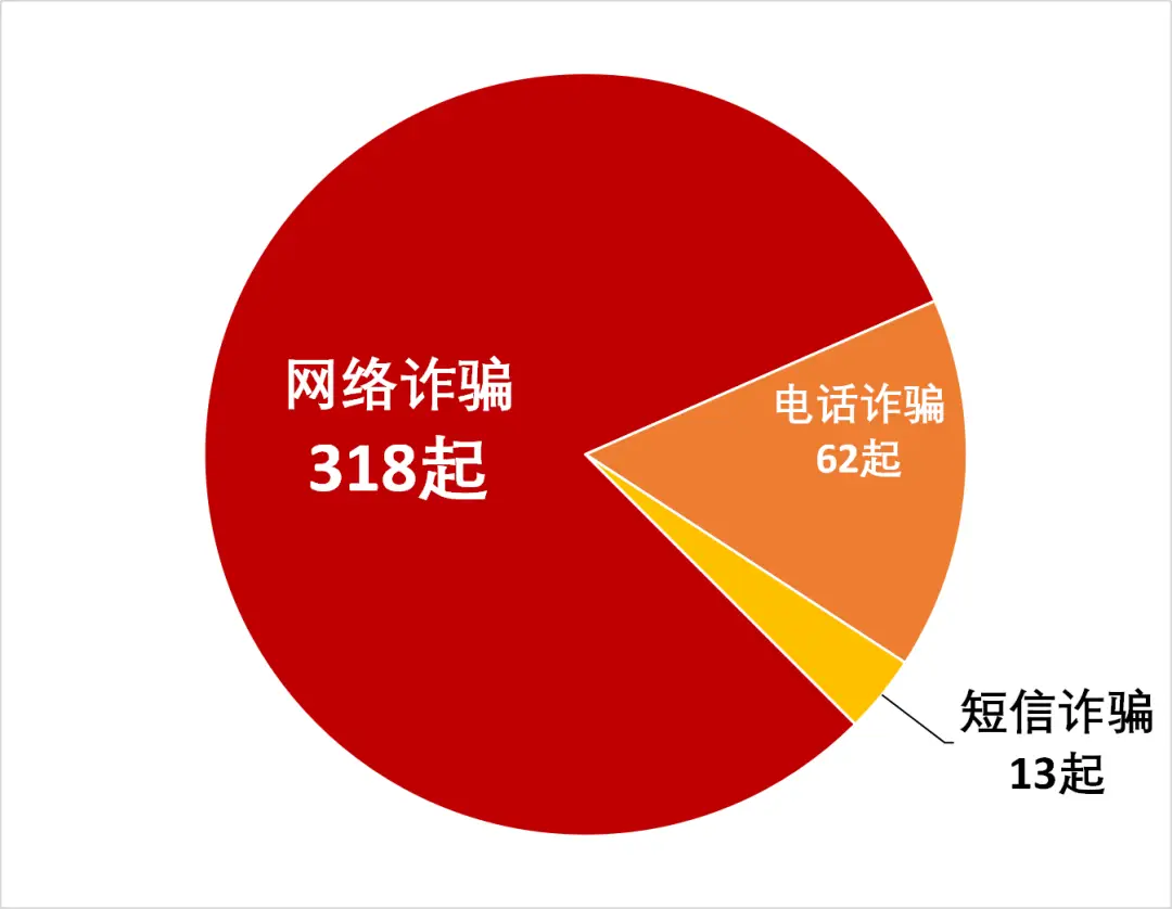 imtoken 诈骗-警惕 ImToken 诈骗！保护数字资产安全，远离骗局