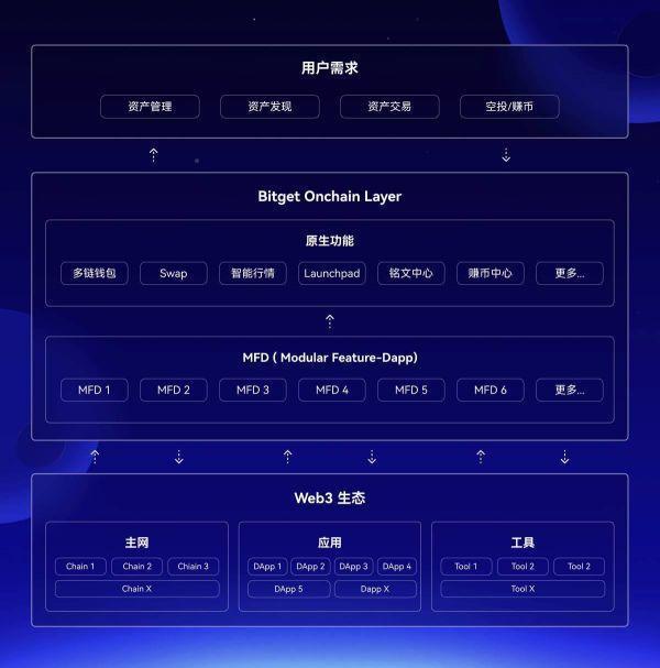 钱包交易我爱吃冰棍_im钱包怎么交易_钱包交易by