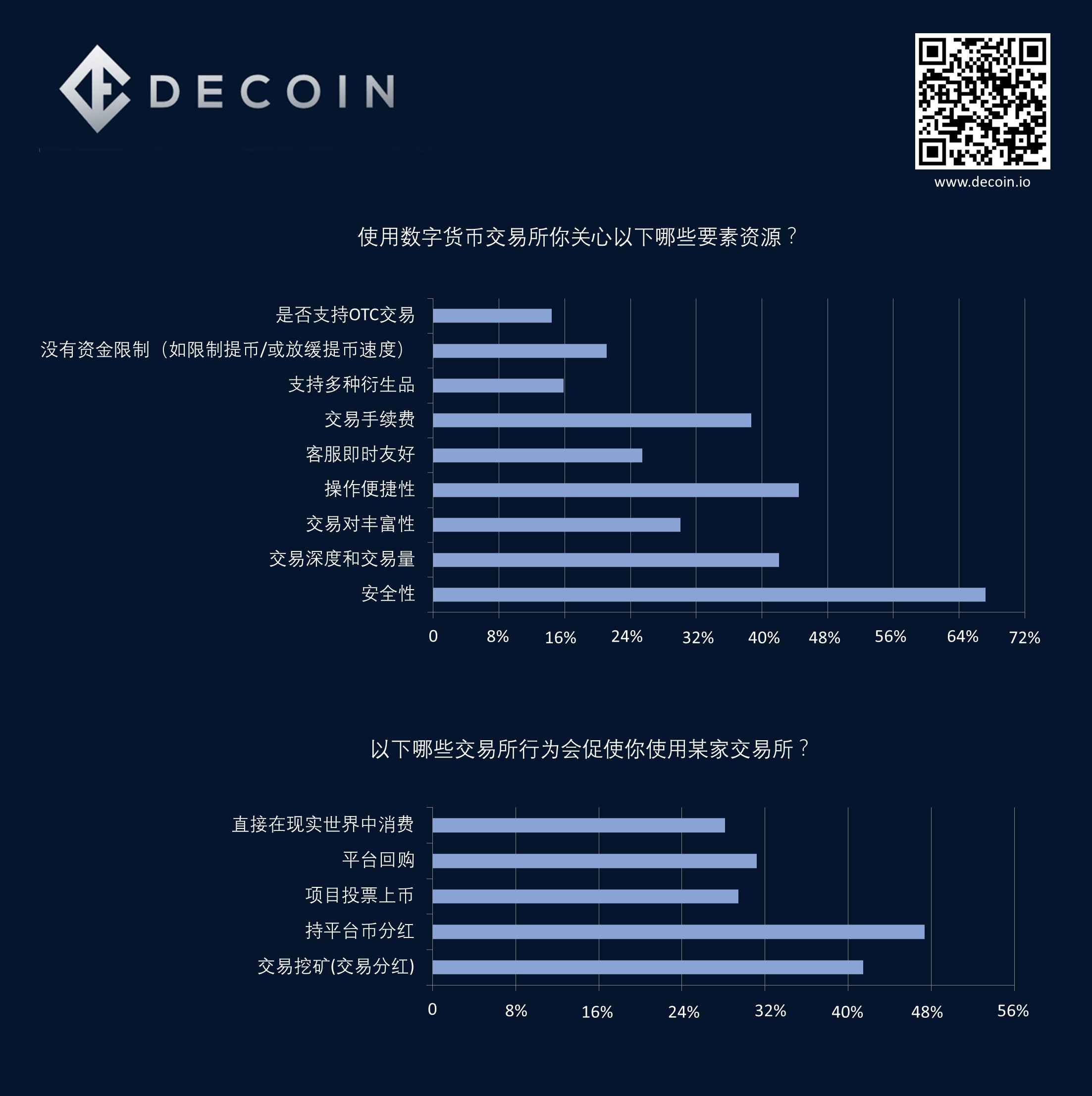 imtoken能交易吗_电子烟在哪个平台能交易_steam改密码多久不能交易