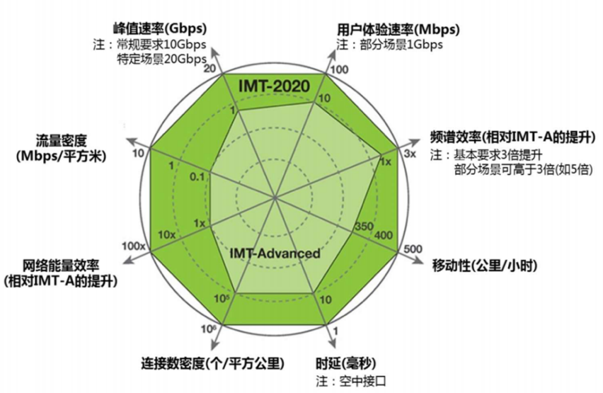 带宽/能量_trx钱包的带宽能量_im钱包怎样获得带宽和能量