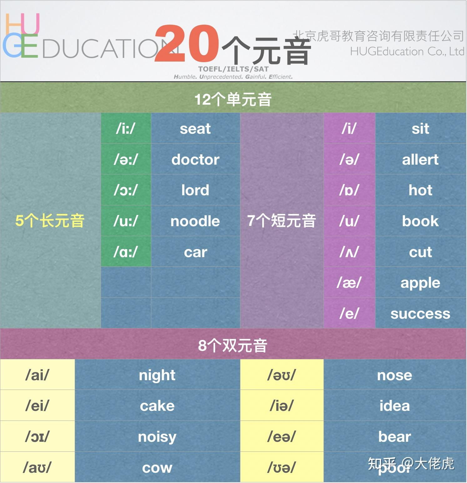 读音发音英文_读音发音英语怎么说呢_imtoken怎么读音发音