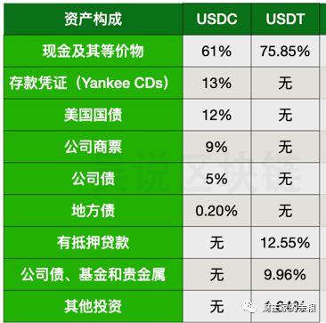 imtoken usdc_imtoken usdc_imtoken usdc