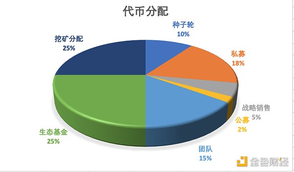 钱包转出到银行卡要手续费吗_imtoken钱包怎么转出_钱包转出多少不扣手续费