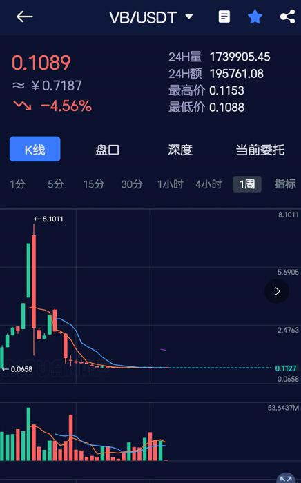 imtoken钱包转账手续费_imtoken钱包转出手续费_钱包转账手续费怎么算