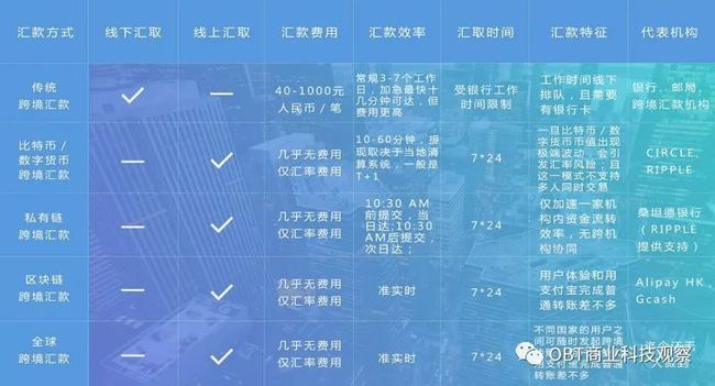 imtoken怎么跨链交易_跨链交易所_跨链交易原理