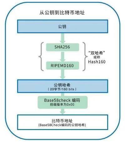 imtoken怎么用trc_imtoken怎么用trc_imtoken怎么用trc