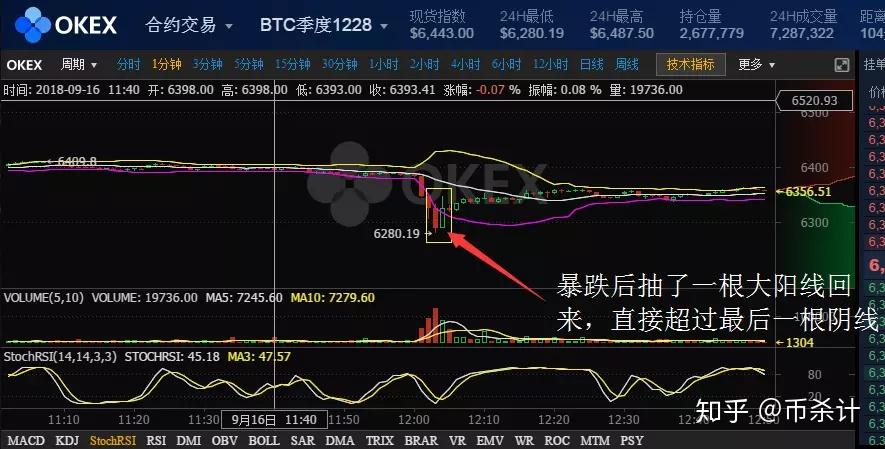 imtoken转火币失败_比特币+火币网_货币转imtoken不到账