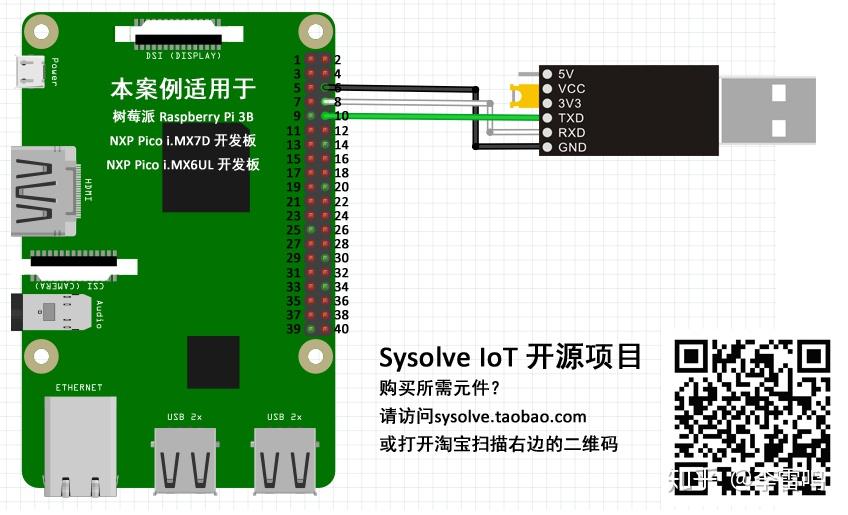imtoken怎么使用usb_使用的英文_usb视频采集卡的使用