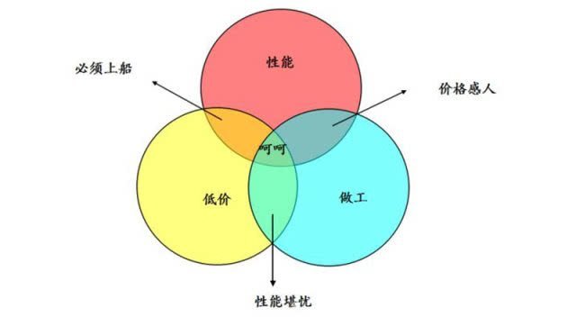 问道怎么转游戏币_imtoken怎么转币_扣币可以转酷币