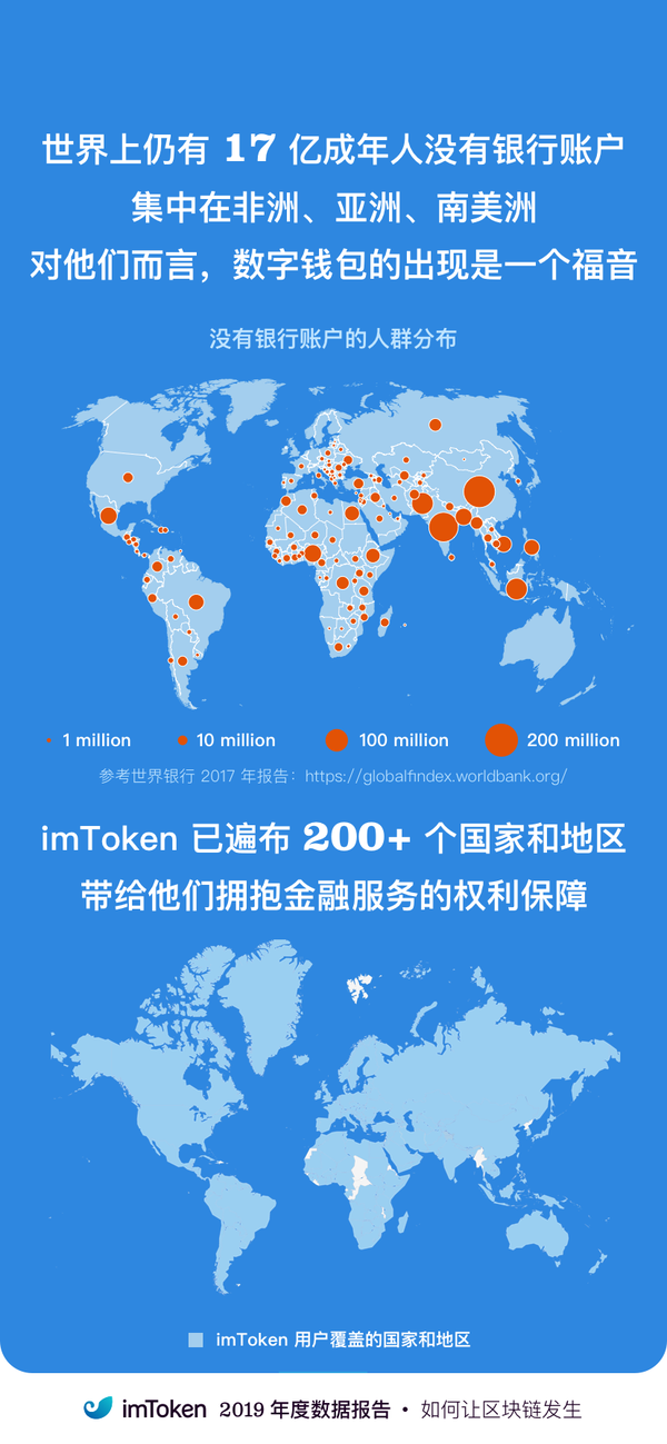 imtoken地址_地址定位怎么申请开通_地址英文