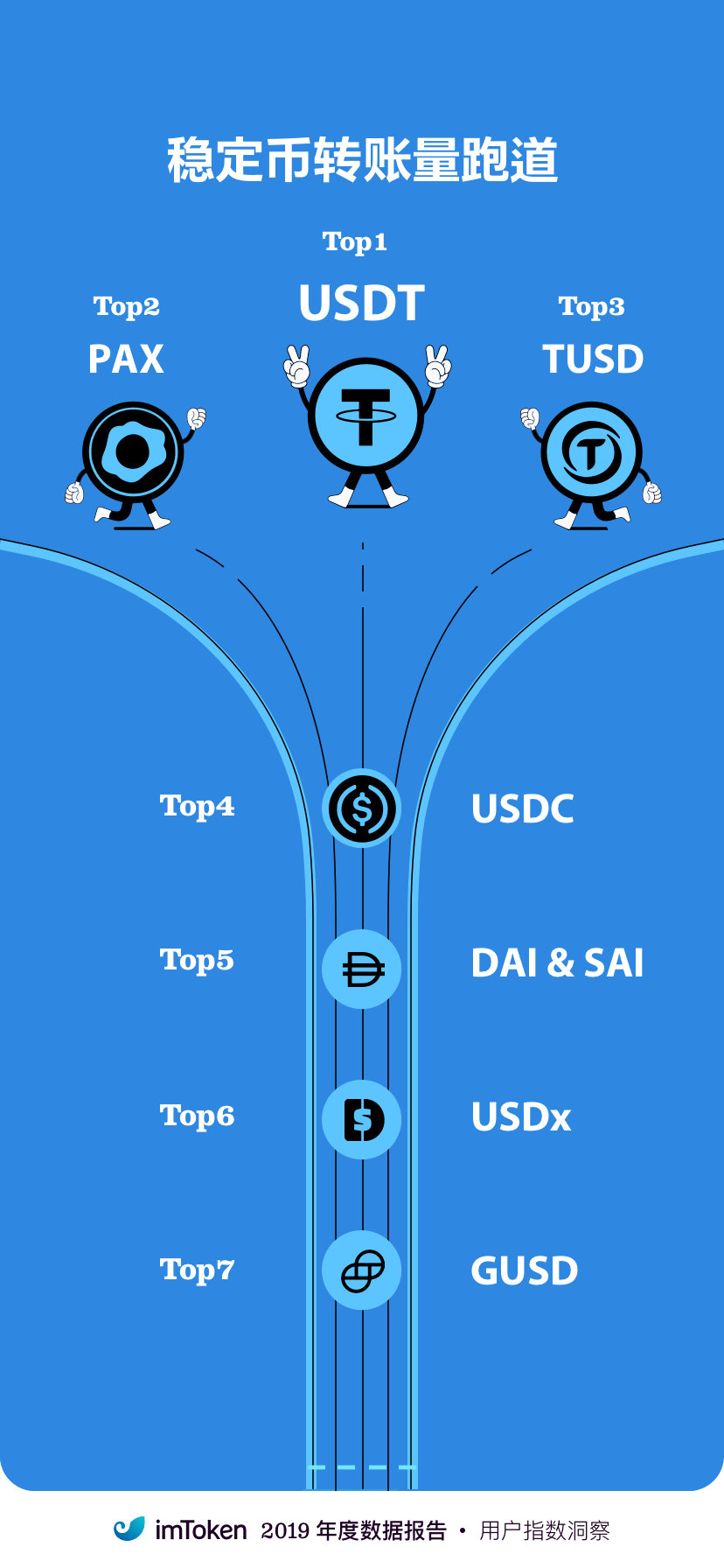 imtoken地址_地址英文_地址定位怎么申请开通