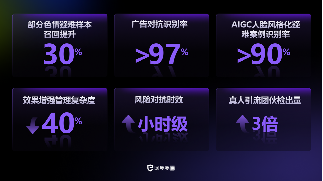 imtoken风控吗_控风术手势_控风启