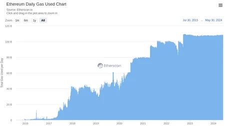 imtoken手续费太高_imtoken手续费只能eth_imtoken转账手续费贵